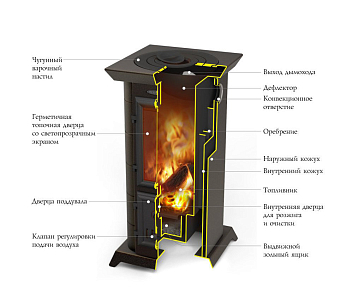 Печь-камин TMF (ТМФ) Статика Тетра черная бронза