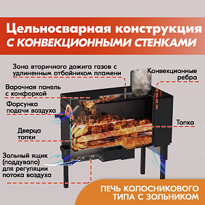 Печь отопительная ПЕЧИТЕПЛОВ-80Б