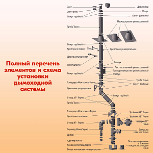 Трубы для дымохода из нержавейки Труба L500 ТМ-Р 430-0.5 D115 правильный дымоход Теплов и Сухов из нержавеющей стали для котла и печи