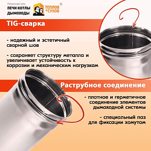 Труба L500 ТМ-Р 430-0.8 D150 (3)