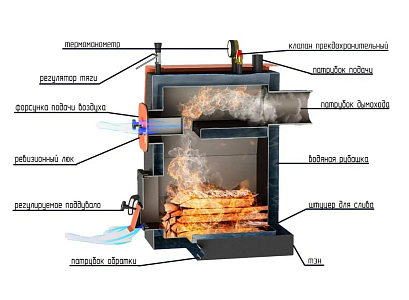 Котел твердотопливный ПЕЧИТЕПЛОВ 35 кВт