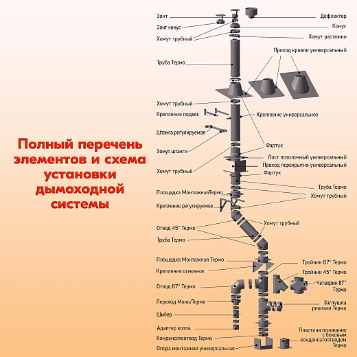 05 Труба L500 ТМ-Р 304-0.8 D200